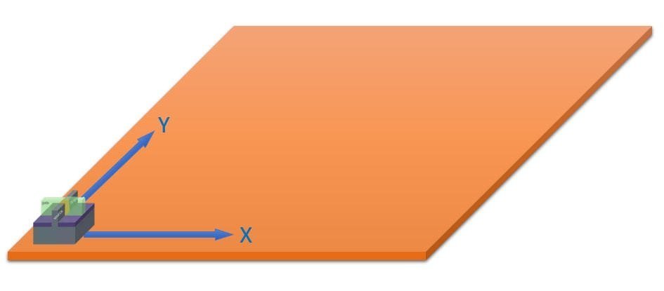 1nm之后路在何方？大咖聊